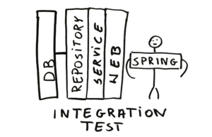 testy integracyjne w spring boot