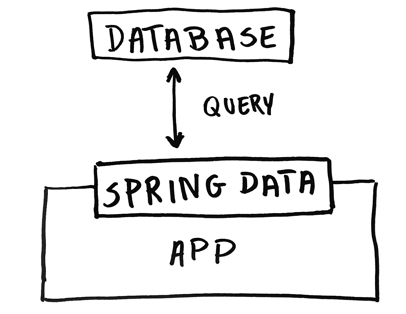 Spring Data – dostęp i zarządzanie danymi