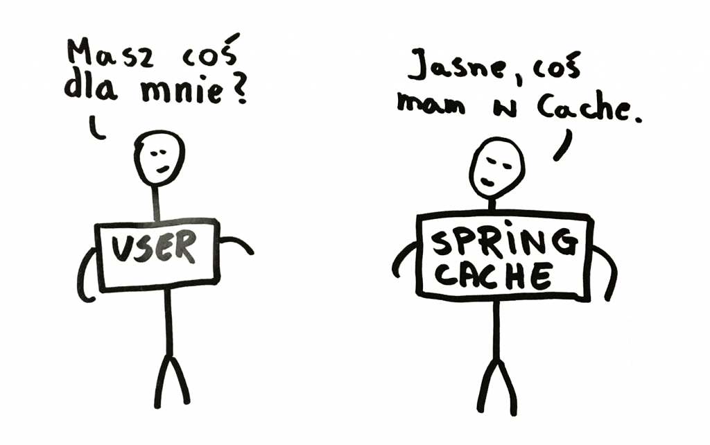 Spring Cache